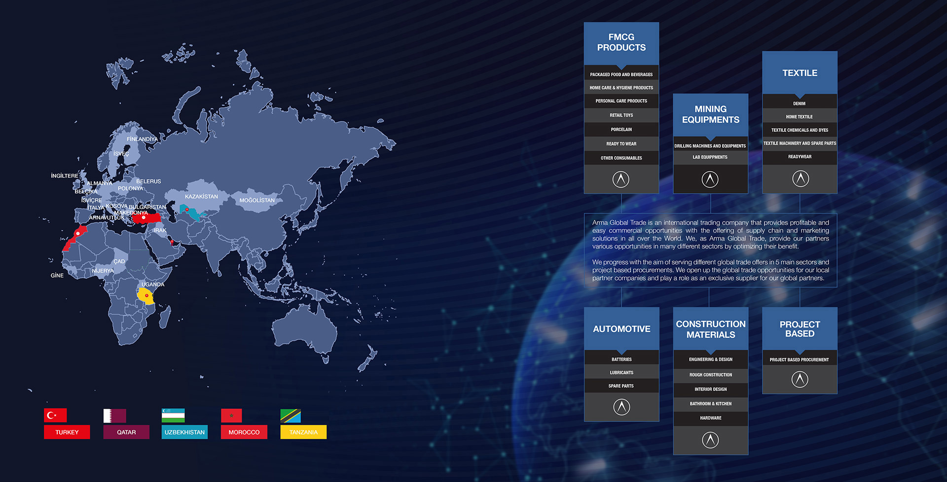 Airmot about us